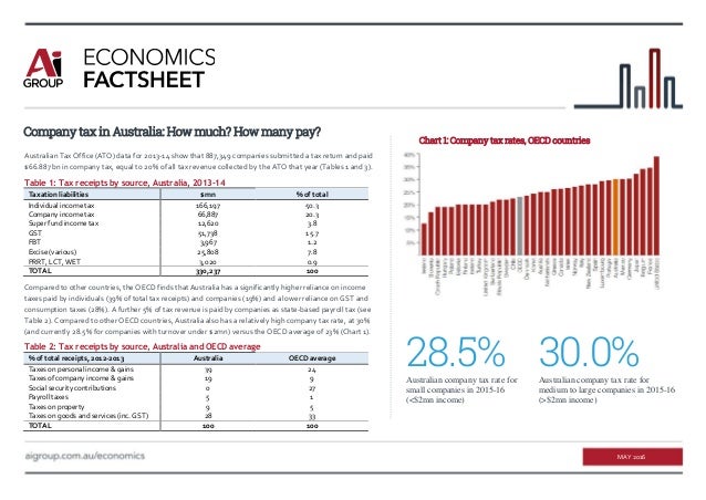 tax facts how much do australian companies pay australian tax chart 2016