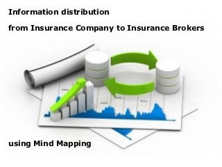 Information distribution

from Insurance Company to Insurance Brokers




using Mind Mapping
 