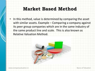 Basic Company Valuation