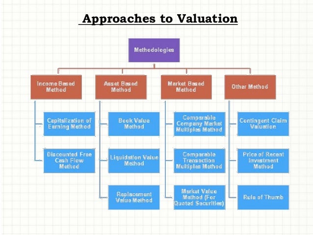 company valuation Open source licenses affect the way people can use, study, modify, and distribute because early inventors built much of the internet itself on open source. company valuation Open source licenses affect the way people can use, study, modify, and distribute because early inventors built much of the internet itself on open source.