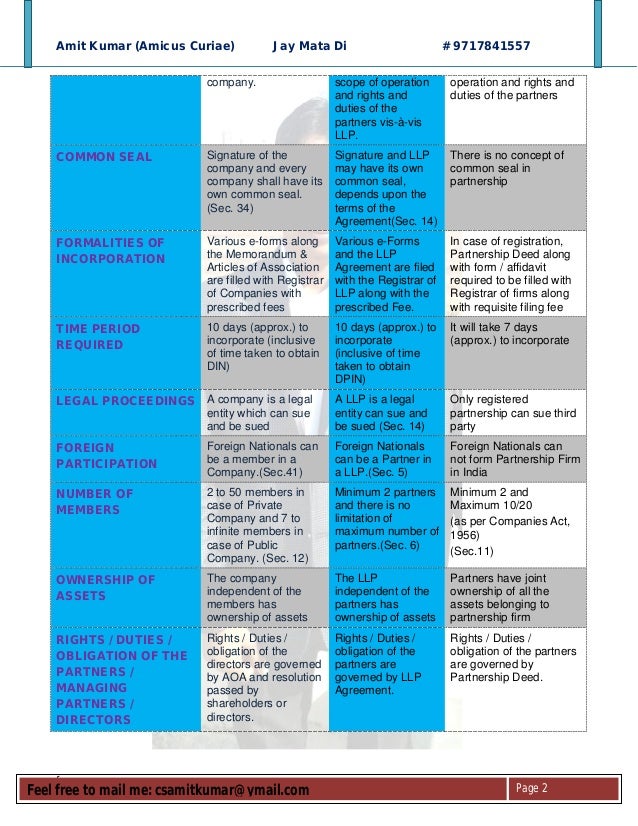 Company Vs Llp Vs Firm
