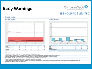 Early Warnings
2E2 HOLDINGS LIMITED

Confidential to Apple Inc

Watch Ltd

Company

 