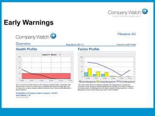 Early Warnings

Confidential to Apple Inc

Watch Ltd

Company

 