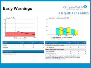 Early Warnings
B & Q IRELAND LIMITED

Confidential to Apple Inc

Watch Ltd

Company

 