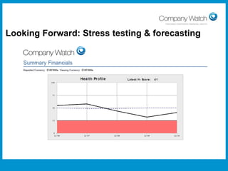 Looking Forward: Stress testing & forecasting

Confidential to Apple Inc

Watch Ltd

Company

 