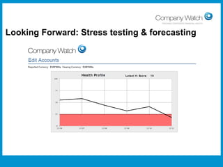 Looking Forward: Stress testing & forecasting

Confidential to Apple Inc

Watch Ltd

Company

 