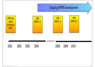 13www.CompanyWeb.com.br
Objetos do Fluxo | Divisões | Artefatos | Conexão
Tarefa | Evento | Gateway
 