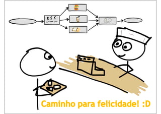 14www.CompanyWeb.com.br
Objetos do Fluxo | Divisões | Artefatos | Conexão
Tarefa | Evento | Gateway
 