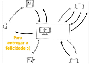 15www.CompanyWeb.com.br
Objetos do Fluxo | Divisões | Artefatos | Conexão
Tarefa | Evento | Gateway
 