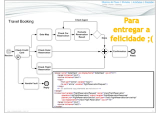 16www.CompanyWeb.com.br
Objetos do Fluxo | Divisões | Artefatos | Conexão
Tarefa | Evento | Gateway
 