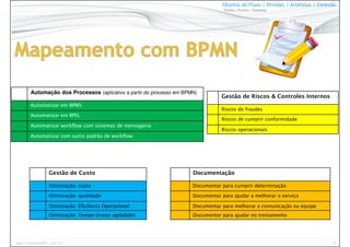 18www.CompanyWeb.com.br
Objetos do Fluxo | Divisões | Artefatos | Conexão
Tarefa | Evento | Gateway
Automação dos Processos (aplicativo a partir do processo em BPMN)
Automatizar em BPMS
Automatizar em BPEL
Automatizar workflow com sistemas de mensageria
Automatizar com outro padrão de workflow
Gestão de Custo
Otimização: custo
Otimização: qualidade
Otimização: Eficiência Operacional
Otimização: Tempo (maior agilidade)
Gestão de Riscos & Controles Internos
Riscos de fraudes
Riscos de cumprir conformidade
Riscos operacionais
Documentação
Documentar para cumprir determinação
Documentar para ajudar a melhorar o serviço
Documentar para melhorar a comunicação na equipe
Documentar para ajudar no treinamento
 