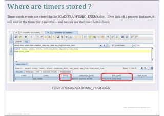 23www.CompanyWeb.com.br
Objetos do Fluxo | Divisões | Artefatos | Conexão
Tarefa | Evento | Gateway
https://builddevtest.wordpress.com/
 