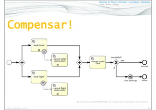24www.CompanyWeb.com.br
Objetos do Fluxo | Divisões | Artefatos | Conexão
Tarefa | Evento | Gateway
http://www.bpm-guide.de/2012/03/02/activiti-5-9-introduces-bpmn-compensation-and-transactions/
 