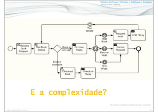 25www.CompanyWeb.com.br
Objetos do Fluxo | Divisões | Artefatos | Conexão
Tarefa | Evento | Gateway
http://brsilver.com/bpmn-method-and-style-an-example/
 