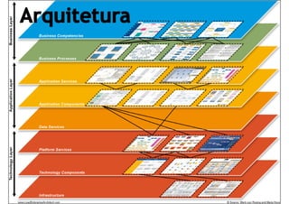 27www.CompanyWeb.com.br
Objetos do Fluxo | Divisões | Artefatos | Conexão
Tarefa | Evento | Gateway
 