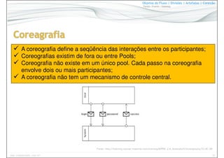 33www.CompanyWeb.com.br
Objetos do Fluxo | Divisões | Artefatos | Conexão
Tarefa | Evento | Gateway
A coreografia define a seqüência das interações entre os participantes;
Coreografias existim de fora ou entre Pools;
Coreografia não existe em um único pool. Cada passo na coreografia
envolve dois ou mais participantes;
A coreografia não tem um mecanismo de controle central.
Fonte: http://training-course-material.com/training/BPMN_2.0_Analysts#Choreography.E2.8C.98
 