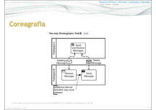 35www.CompanyWeb.com.br
Objetos do Fluxo | Divisões | Artefatos | Conexão
Tarefa | Evento | Gateway
Fonte: http://training-course-material.com/training/BPMN_2.0_Analysts#Choreography.E2.8C.98
 
