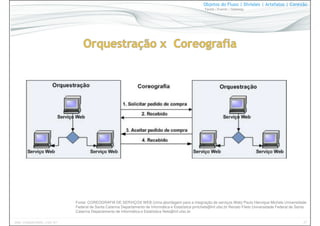 37www.CompanyWeb.com.br
Objetos do Fluxo | Divisões | Artefatos | Conexão
Tarefa | Evento | Gateway
Fonte: COREOGRAFIA DE SERVIÇOS WEB (Uma abordagem para a integração de serviços Web) Paulo Henrique Michels Universidade
Federal de Santa Catarina Departamento de Informática e Estatística pmichels@inf.ufsc.br Renato Fileto Universidade Federal de Santa
Catarina Departamento de Informática e Estatística fileto@inf.ufsc.br
 
