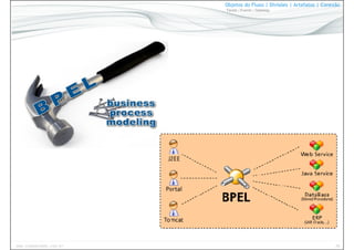 38www.CompanyWeb.com.br
Objetos do Fluxo | Divisões | Artefatos | Conexão
Tarefa | Evento | Gateway
 