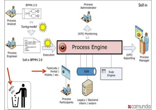 41www.CompanyWeb.com.br
Objetos do Fluxo | Divisões | Artefatos | Conexão
Tarefa | Evento | Gateway
 