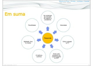 46www.CompanyWeb.com.br
Objetos do Fluxo | Divisões | Artefatos | Conexão
Tarefa | Evento | Gateway
Responde
As mudanças
de mercado:
do negócio e
compliance
Velocidade
Evita o gargalo
na TI
Evita custo
excessivo em
customizações
no ERP
A melhoria
continua
Agilidade, time
to market
Flexibilidade
 