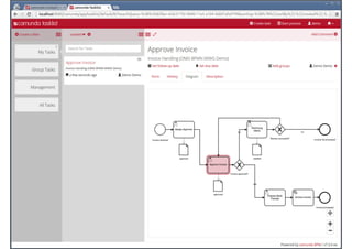 47www.CompanyWeb.com.br
Objetos do Fluxo | Divisões | Artefatos | Conexão
Tarefa | Evento | Gateway
 