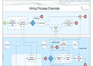 49www.CompanyWeb.com.br
Objetos do Fluxo | Divisões | Artefatos | Conexão
Tarefa | Evento | Gateway
 