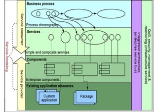 50www.CompanyWeb.com.br
Objetos do Fluxo | Divisões | Artefatos | Conexão
Tarefa | Evento | Gateway
 