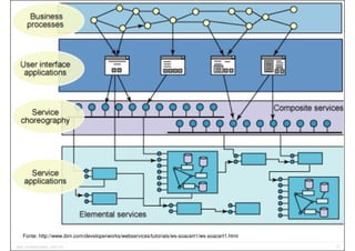 51www.CompanyWeb.com.br
Objetos do Fluxo | Divisões | Artefatos | Conexão
Tarefa | Evento | Gateway
Fonte: http://www.ibm.com/developerworks/webservices/tutorials/ws-soacert1/ws-soacert1.html
 