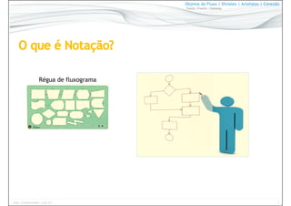 7www.CompanyWeb.com.br
Objetos do Fluxo | Divisões | Artefatos | Conexão
Tarefa | Evento | Gateway
Régua de fluxograma
 