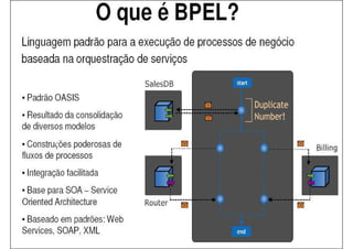 52www.CompanyWeb.com.br
Objetos do Fluxo | Divisões | Artefatos | Conexão
Tarefa | Evento | Gateway
 