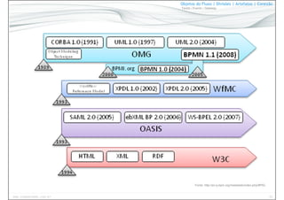 53www.CompanyWeb.com.br
Objetos do Fluxo | Divisões | Artefatos | Conexão
Tarefa | Evento | Gateway
Fonte: http://en.q-bpm.org/mediawiki/index.php/BPEL
 