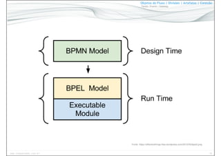 55www.CompanyWeb.com.br
Objetos do Fluxo | Divisões | Artefatos | Conexão
Tarefa | Evento | Gateway
Fonte: https://effectivethings.files.wordpress.com/2012/05/bpel2.png
 