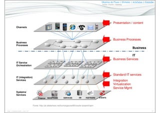 57www.CompanyWeb.com.br
Objetos do Fluxo | Divisões | Artefatos | Conexão
Tarefa | Evento | Gateway
Fonte: http://pt.slideshare.net/kumargaurav66/oracle-soaand-bpm
 