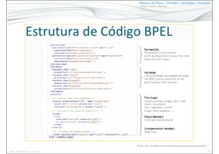 58www.CompanyWeb.com.br
Objetos do Fluxo | Divisões | Artefatos | Conexão
Tarefa | Evento | Gateway
Fonte: http://pt.slideshare.net/comdias/arquitetura-bpel-presentation
 
