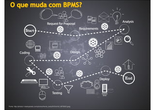 62www.CompanyWeb.com.br
Objetos do Fluxo | Divisões | Artefatos | Conexão
Tarefa | Evento | Gateway
Fonte: http://photos1.meetupstatic.com/photos/theme_body/8/f/0/e/full_6876622.jpeg
 
