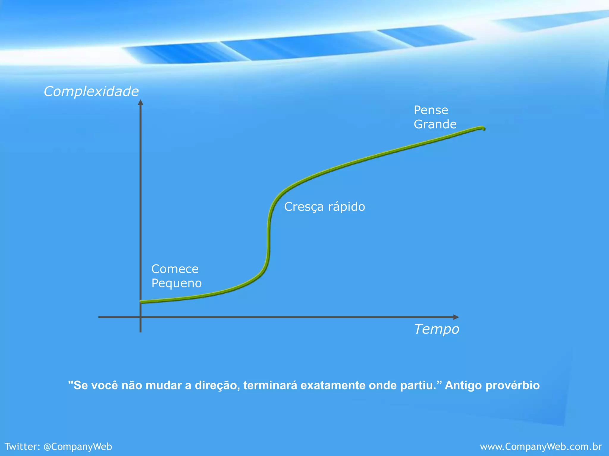Diminui a ReceitaAumenta a Demanda