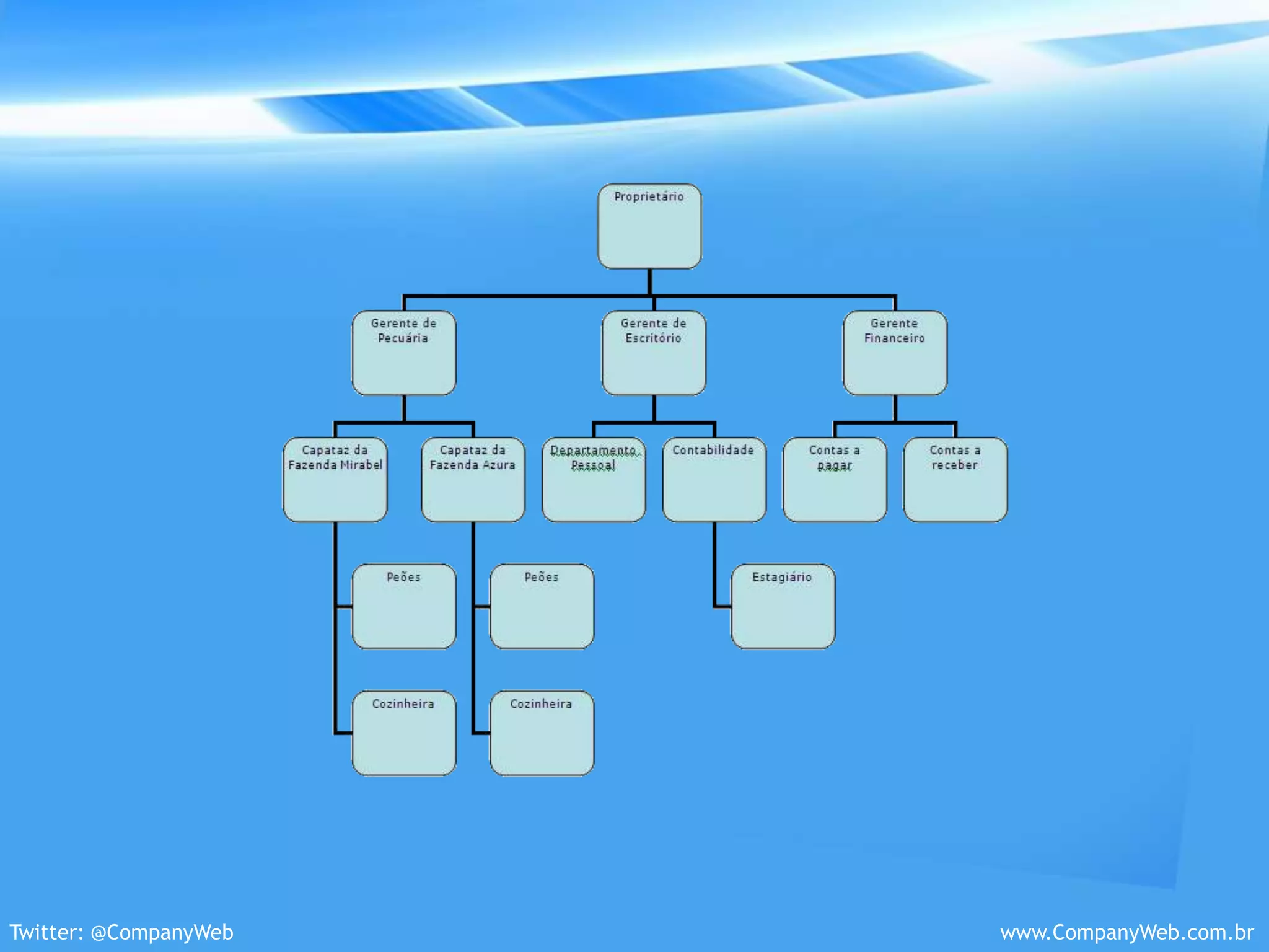 Processos não IntegradosO focoestáNasáreas da empresa