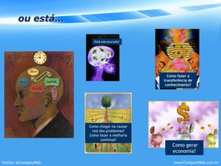 Como fazer a transferência de conhecimento?Como gerar        economia?ouestá…Está estruturado?Como chegar na causar raiz dos problemas? Como fazer a melhoria continua?