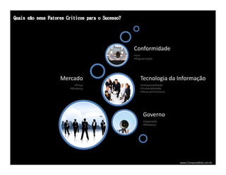 www.CompanyWeb.com.br
Mercado
•Preço
•Mudança
Governo
•Legislação
•Mudança
Tecnologia da Informação
•Indisponibilidade
•Vulnerabilidade
•Baixa performance
Conformidade
•Leis
•Regularização
www.CompanyWeb.com.br
 