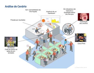 www.CompanyWeb.com.br
Caixa Preta
Bombeiros
(Falta de política de
ações de pro-
atividade)
Ausência de um
Dashboard
Insatisfação
dos usuários
Os indicadores não
traduzem a
Qualidade Efetiva
dos Serviços
Insatisfação
dos usuários
Satisfação
dos usuários
Sem rastreabilidade das
informações
Pressão por resultados
 