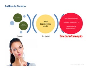 www.CompanyWeb.com.br
Era digital
Total
dependência
da TI
Era do Papel
Pouca
dependência
na TI
- Total dependência da TI
- Estratégia alinhada com a TI
- Necessidade da
Governança de TI
Passado
 