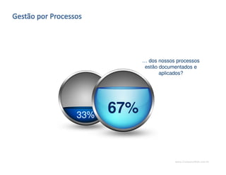 www.CompanyWeb.com.br
33%
… dos nossos processos
estão documentados e
aplicados?
67%
 