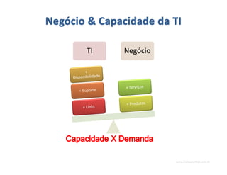www.CompanyWeb.com.br
TITI NegócioNegócio
 