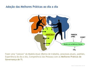 www.CompanyWeb.com.br
Modelo AtualModelo Atual
Fazer uma “costura” do Modelo Atual (Rotina de trabalho, processos atuais, padrões,
Experiência do dia a dia, Competência das Pessoas) com as Melhores Práticas de
Governança de TI.
Modelo com as Melhores Práticas
COBIT
ITIL
PMBOK
(PMI)
 