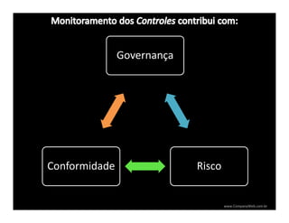 www.CompanyWeb.com.br
Governança
RiscoConformidade
 