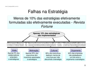 Os objetivos Estratégicos derivam dos Temas Estratégicos
Financeira
- Retorno sobre o patrimônio liquido
- Elevar vendas para clientes mais
lucrativos
Clientes
Processos
Aprendizagem
e
Crescimento
- Atrair e reter mais clientes
- Fidelidade dos clientes
- Reduzir prazo de entrega de produtos
- Qualidade dos serviços de pós-venda
- Desenvolver competências estratégicas
- Gestão do conhecimento
Temas Estratégicos:
- Contribuir para os lucros do cliente
- Produção flexível
- Ser a melhor alternativa de
investimento para os acionistas
- Inovar o modelo de negócios
- Ser a melhor alternativa para auto-
realização de talentos
Objetivos Estratégicos:Perspectivas:
 