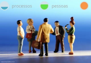www.CompanyWeb.com.br
processos pessoas
www.CompanyWeb.com.br
 