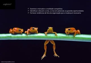 www.CompanyWeb.com.br
urgência?
www.CompanyWeb.com.br
 Examine o mercado e a realidade competitiva
 Identificar e discutir a crise, a crise em potencial, ou grandes oportunidades
 Fornecer evidências de fora da organização que a mudança é necessária
 