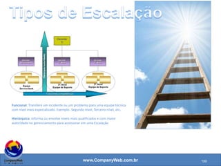 www.CompanyWeb.com.br
 Os funcionários devem reportar os
incidentes o mais rápido possível.
 Normalmente via helpdesk/service desk.
 Processo para resolver incidentes o mais
rápido possível.
100
1. Data/hora
2. Nome da pessoa que
está abrindo o incidente
3. Local
4. Descrição
5. Consequências
6. Tipo de sistema
(servidor, desktop,
email e etc)
7. Número/nome do
sistema
 
